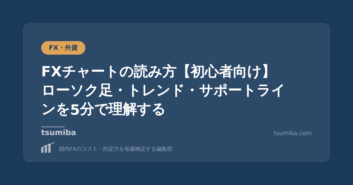 FXチャートの読み方【初心者向け】ローソク足・トレンド・サポートラインを5分で理解する